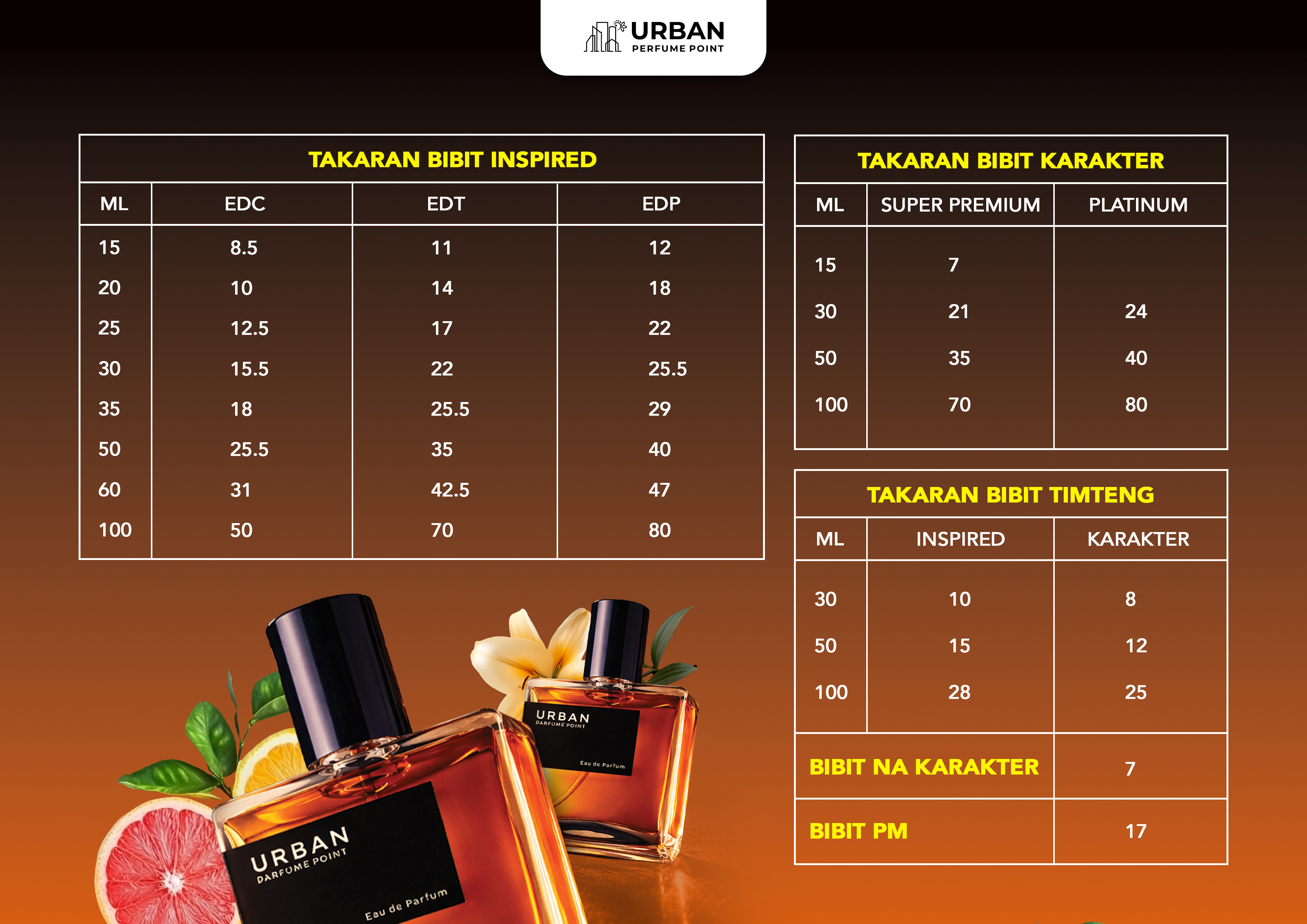 Pricelist Urban Perfume 2